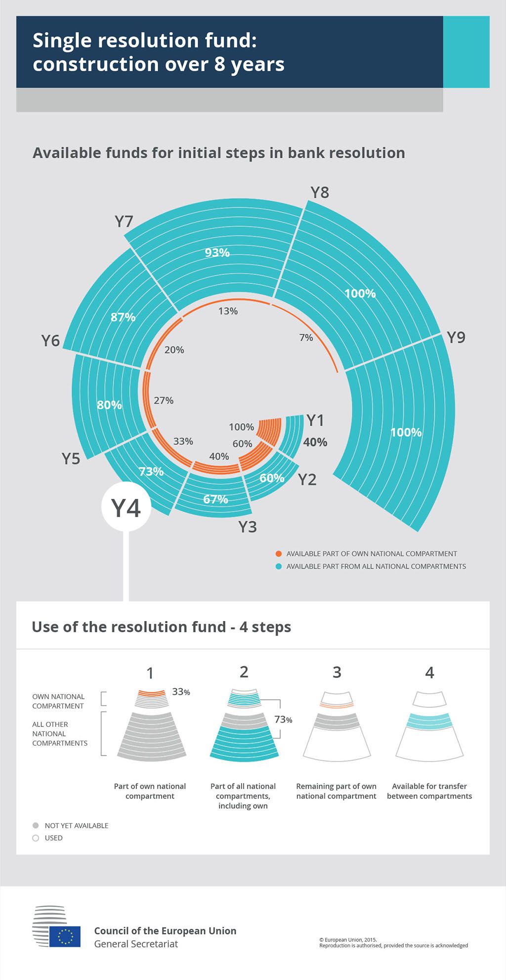 Single Resolution Fund